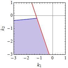 Ezt a számítást és a görbék ábrázolását szimbolikus algebrai programmal végeztem. A görbéket egy adott paraméter-kombinációra ábrázolva a stabilitási térkép a 4.2.
