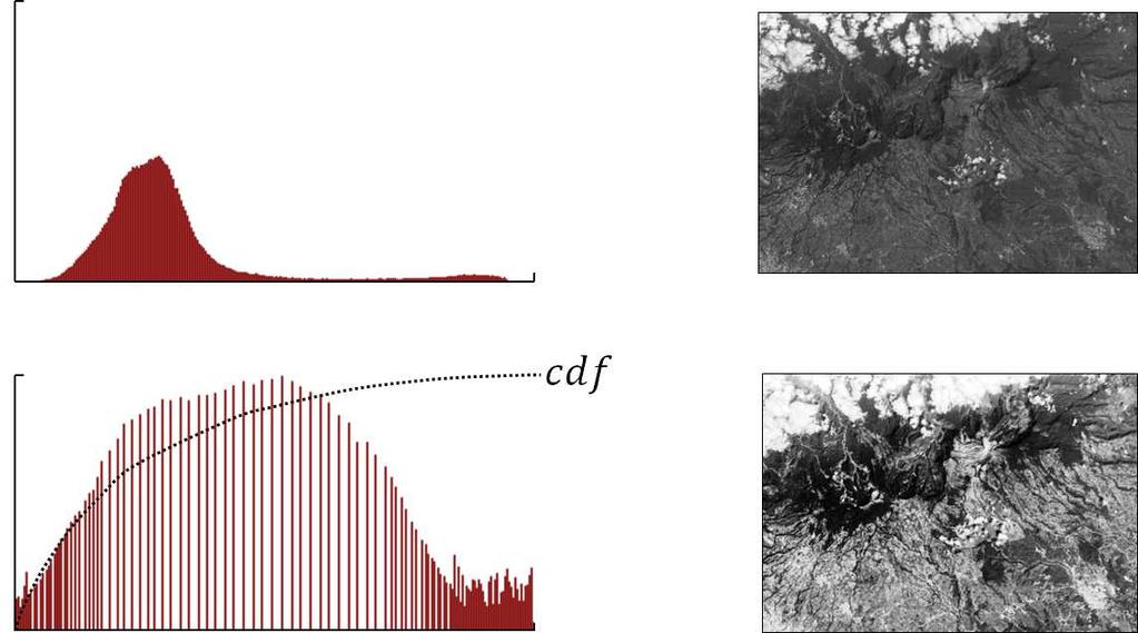 transzformálja az egyes intenzitásértékeket. Legyen v egy R radiometriai felbontású, N M méretű felvétel, I : (1..N) (1..M) [0...2 R 1 ] intenzitásfüggvénnyel, H : [0.