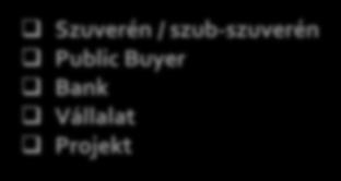 szub-szuverén Public Buyer Bank Vállalat Projekt Közép,