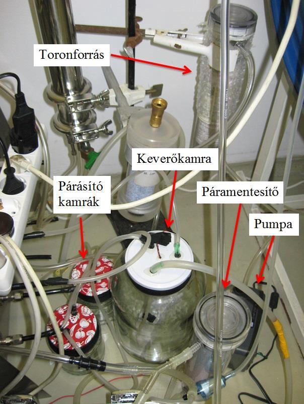 párátlanító berendezést helyeztem el, mellyel párás időben a laboratórium páratartalma csökkenthető, így a felhasznált szilikagél mennyisége csökkenthető. A páratartalomszabályozó rendszer a III.1-3.