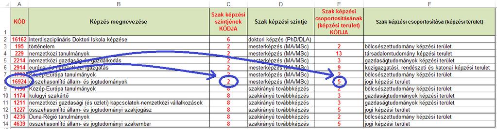 (Ilyen például a végzett kérdőíveknél a képzési terület, és a képzési forma, amelyeket a karból és a szakból lehet megállapítani, valamint a végzés éve, amely a hallgatóknak felteendő kérdésként is