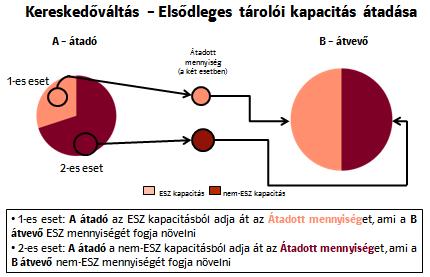 Üzletszabályzat 10. számú melléklet: Tárolói kapacitások elszámolásrendje 1.