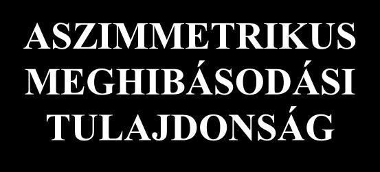 kialakítás ASZIMMETRIKUS MEGHIBÁSODÁSI TULAJDONSÁG 0
