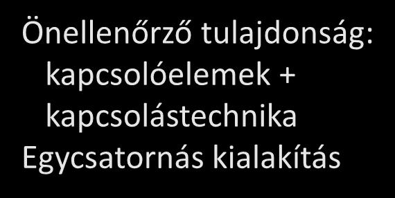 jelfogók speciális elektronika l = l e + l h l h << l