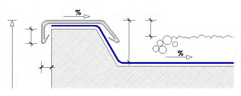 Tetőperemek kialakítása b a a H 0,03 m % 5 a 0,10 m % >