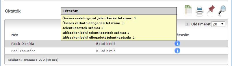 Amennyiben az Időszak adatai ablakban a