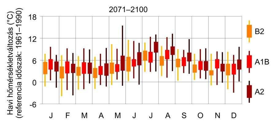 alatti, az azt jelzi, hogy lehetnek majd olyan térségek, illetve id szakok, ahol és amikor még nem haladja meg a h mérséklet az 1961 1990 id szak átlagh mérsékletét, de ez az el z, átlagos