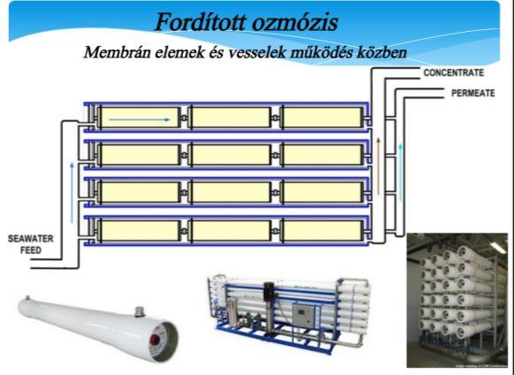 Felszín alatti vizek: vastalanítás Felszín alatti vizek: gázmentesítés és vastalanítás Fe oxidáció Fe eltávolítás tározás gázmentesítés és Fe oxidáció Fe eltávolítás tározás víz