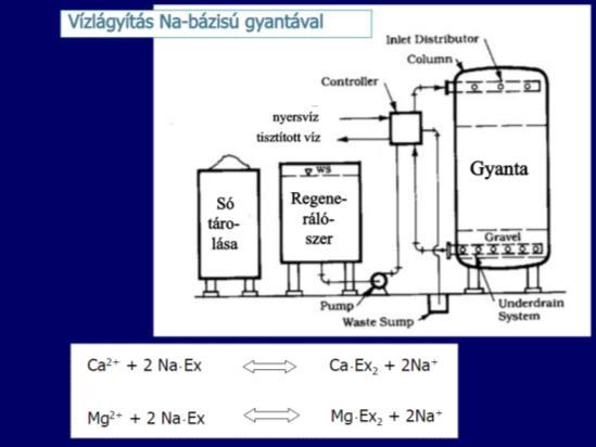 oxidálódik a levegő oxigénjének hatására hu/8/2211773/# Fázisszétválasztás (szilárd-folyadék)