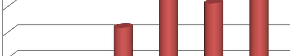 7.2 PUBLIKAČNÁ ČINNOSŤ FSŠ Výročná správa Fakulty stredoeurópskych štúdií UKF 2012 Hodnotenie úrovne každej univerzity, vysokej školy, ale aj fakulty sa realizuje podľa publikačných