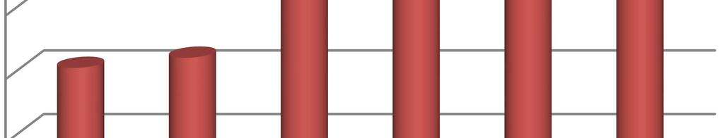 Na základe sumarizácie publikačných aktivít pracovníkov fakulty v roku 2012 a tiež na báze porovnania s predchádzajúcim rokom možno konštatovať mierny nárast publikačných aktivít, avšak