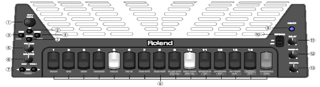 V Harmonika Panel leírások 3. Panel leírások Treble (magas) vezérl panel 1 DATA/ENTER gomb A gomb forgatásával értékeket adhat meg, menü bejegyzéseket választhat ki vagy érhet el gyorsan.