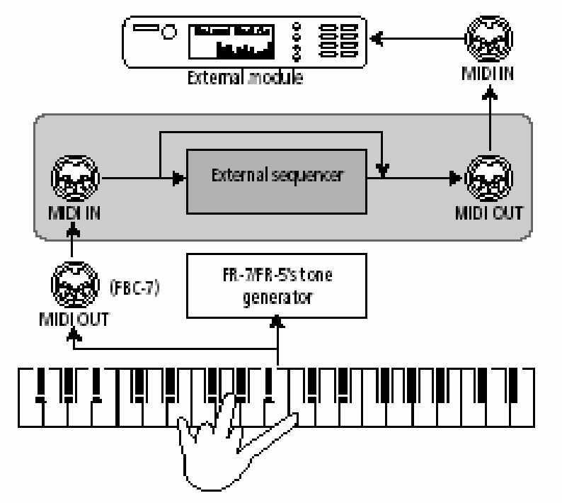 V Accordion Utolsó sequencer vonatkozású megjegyzések Végül installálnia kell a meghajtók nak (drivers) nevezett alkalmazásokat a számítógépre, hogy biztosítsa a kommunikációt a MIDI interface-el.