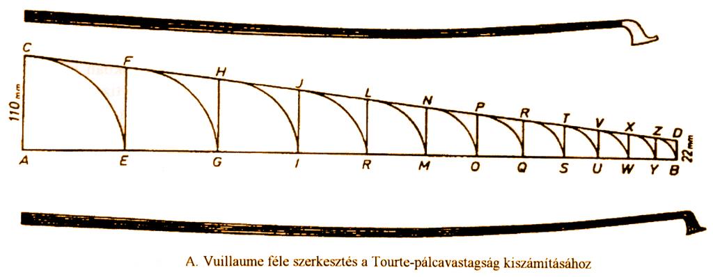 138. ábra. Tehát, ha az a C vonal 11 cm hosszát rámérjük az a B vonalra, és az e metszéspontban egy merőlegest létesítünk, akkor kapunk egy új e F vonalat, amely kisebb, mint az a C.