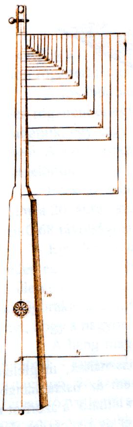 Az i 1 -el jelölt hang valamivel mélyebb, mint a b 1 hang, mert - a táblázat szerint - az utóbbi rezgésszáma 5 9 = 1,8 a c 1 hangból, ezzel szemben az i 1 hangnak csak egy 4:7 vagy 1:1,75 arányban