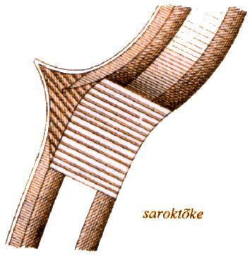 Minden esetre készültek sarok nélküli gitárformájú hegedűk is. A saroktőkéket igen pontosan illesszük a helyükre, hogy a hátnál és a tetőnél légmentes csatlakozást érjünk el.