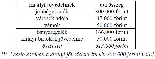 A középkori magyar történelem Érettségi esszék gyűjteménye 46 32. A feladat Mátyás uralkodásához kapcsolódik.