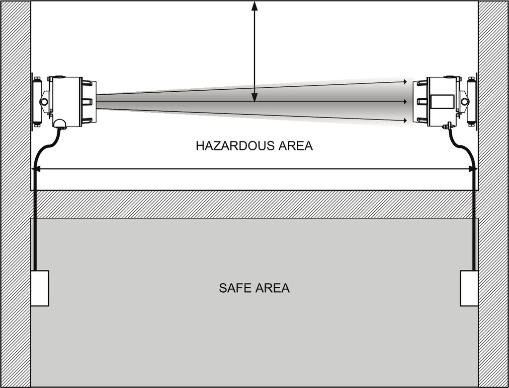 3. Általános információk Biztosítsa a szabad útvonalat a vevő és az adó között >30cm Adó >30cm Vevő VESZÉLYES TERÜLET 10-100 m Tápegység BIZTONSÁGOS TERÜLET Vezérlő FONTOS MEGJEGYZÉS: Az infravörös