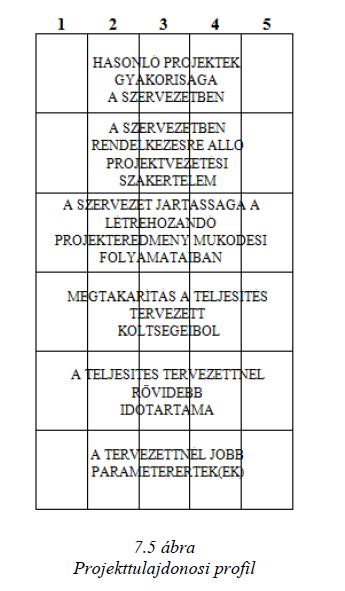 használható a helyzettől függően Ezért kialakít egy a projekt és a projektfeladat sajátosságait, valamint a szervezeti