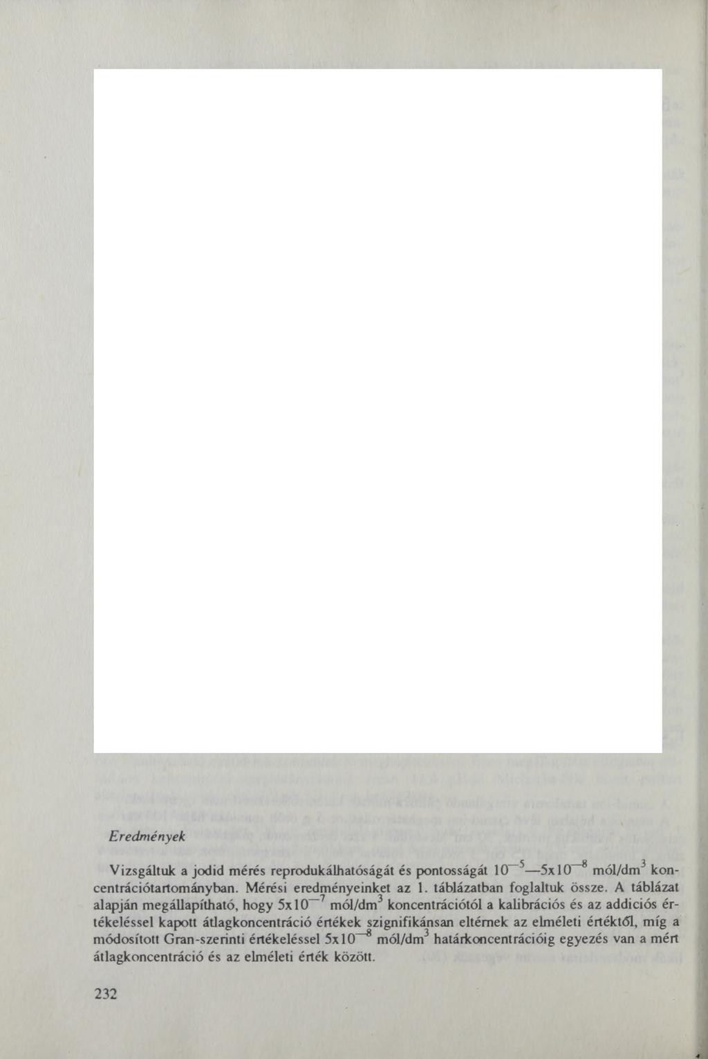 Eredmények Vizsgáltuk a jodid mérés reprodukálhatóságát és pontosságát 10~5 5x10 ~8 mól/dm3 koncentrációtartományban.