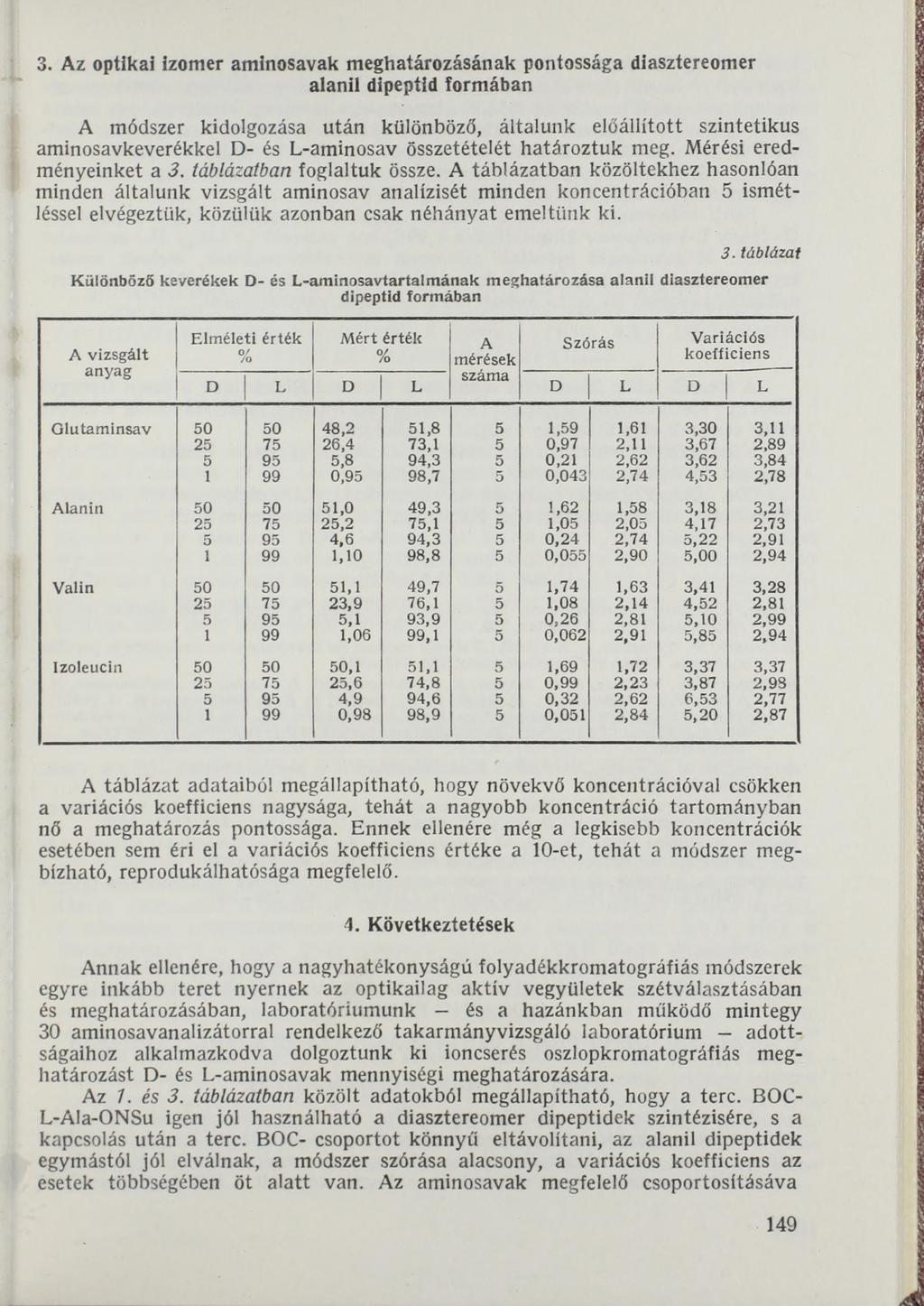 3. Az optikai izomer aminosavak meghatározásának pontossága diasztereomer alanil dipeptid formában A módszer kidolgozása után különböző, általunk előállított szintetikus aminosavkeverékkel D- és