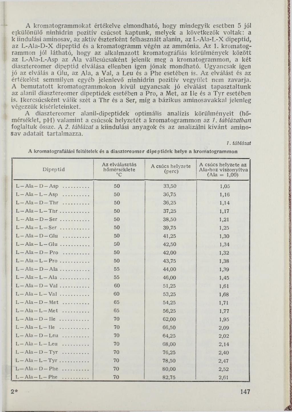 A kromatogrammokat értékelve elmondható, hogy mindegyik esetben 5 jól elkülönülő ninhidrin pozitív csúcsot kaptunk, melyek a következők voltak: a к iindulási aminosav, az aktív észterként felhasznált