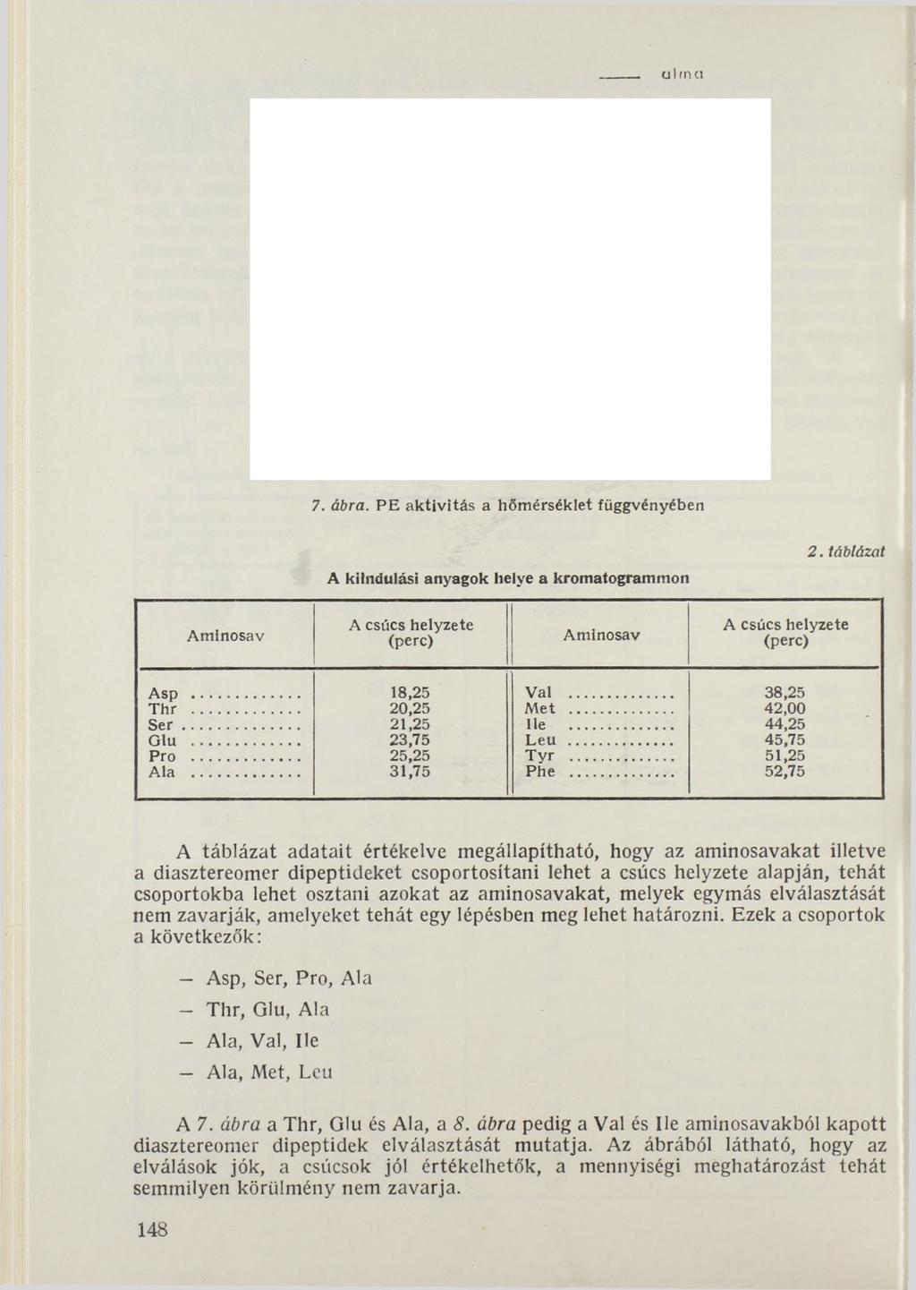 ul mu 7. ábra. PE aktivitás a hőm érséklet függvényében A kiindulási anyagok helye a kromatogrammon 2. táblázat A m inosav A csúcs helyzete (perc) Aminosav A csúcs helyzete (perc) Asp... 18,25 Val.