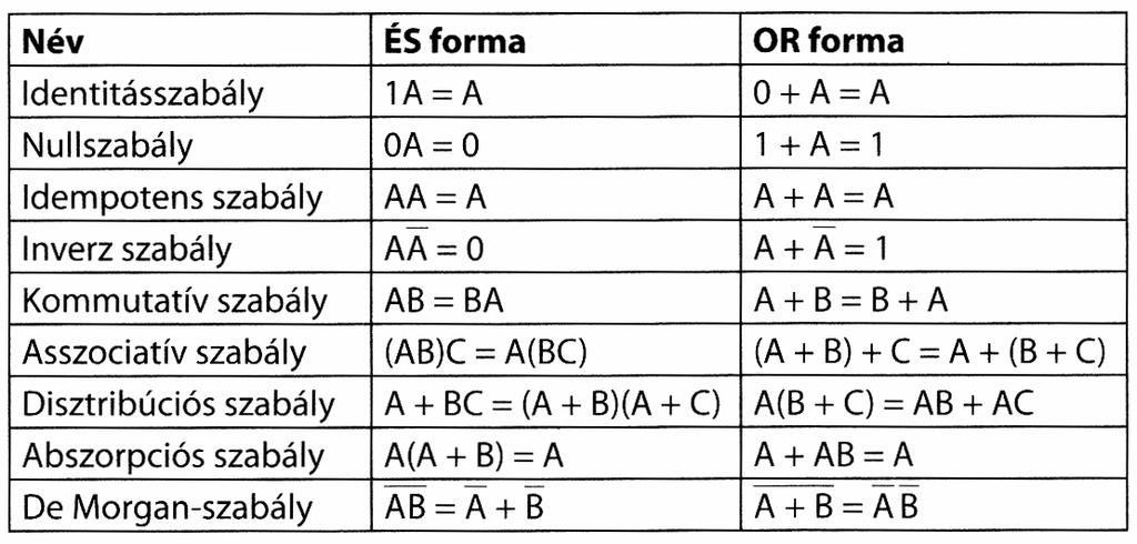 A Boole-algebra