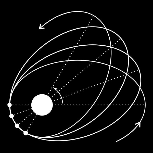 600px-drehung_der_apsidenlinie.svg.png Itt azt szemléltetik, hogy a mozgása során hogyan fordul el lassan egy bolygó pályája, amit a napközeli pont elforgatásával mutatnak meg.