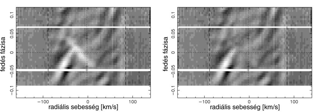 AZ EXOBOLYGÓK MEGISMERÉSÉHEZ VEZETŐ ÚT A HD 189733 és a HD 15082 jelű csillag bolygóinak elkészítették a Doppler-térképét is (1.