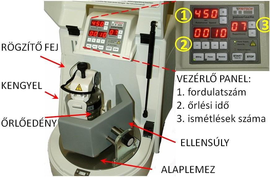 4. Kísérleti rész 4.2 Szintézisek bemutatása 4.2.1 A Fritsch Pulverisette 6 (FP6) bolygó golyósmalom és a GTM-II rendszer Az őrlési kísérleteket egy FP6 bolygó golyósmalommal végeztük el (4.1. ábra).