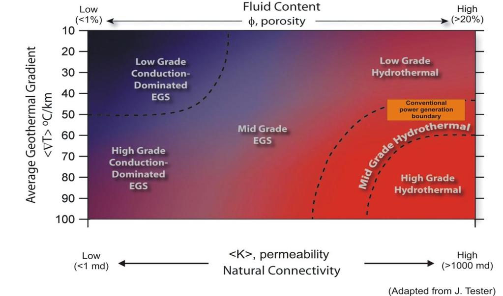 Hidrotermális és EGS