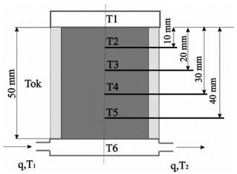a) b) 3.5.5. ábra A Solenicki féle mérési elrendezés (a) és a mérés menete (b) A próbatestet a vizsgálat során két lap közé fogatták be.