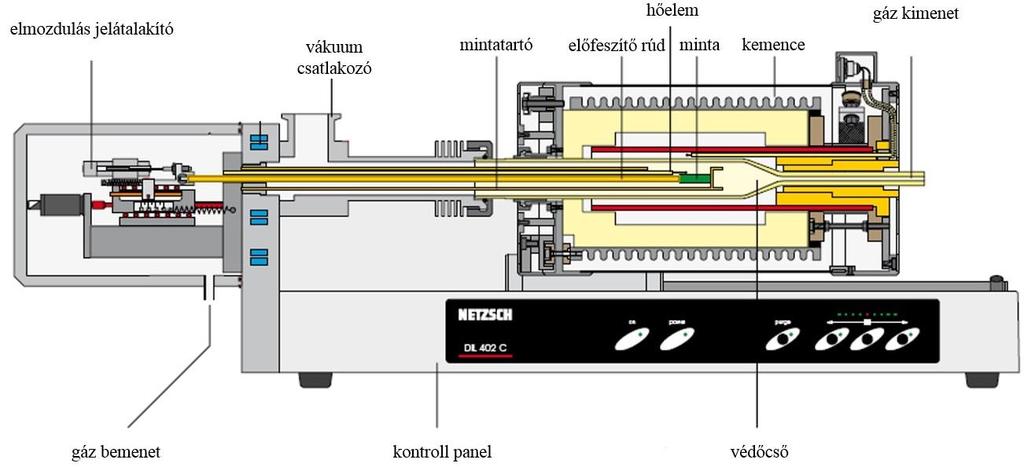 Ebben az esetben mintatartó eszközre van szükség a vizsgálat kivitelezéséhez.