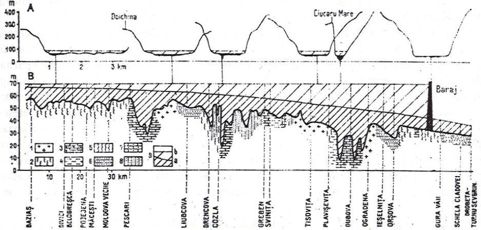 21. ábra. Metszet az Aldunán (Sencu V.) A = keresztmetszet, B = hosszmetszet, 1. gabbró, szerpentin, gránit, 2. kristályos pala, 3. mészkő, 4. márga, márgás mészkő, 5. agyagpala, mészkő, 6.