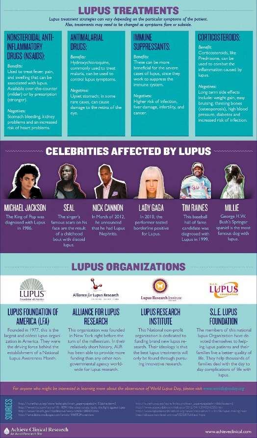 Lupusesetén sokféle autoantitesttermelődik a szervezetben előforduló