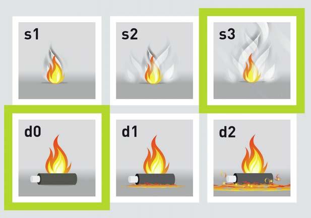 A gépészeti rendszerek szigetelése egyike a legegyszerűbb módja az energiamegtakarításnak és az élettartamuk meghosszabbításának.