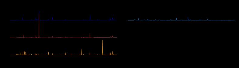 4.9. Gombatermesztésben előforduló kártékony penészek MVOC adatbázisa HS-SPME-GC-MS kapcsolt technika segítségével létrehoztam egy olyan adatbázist, amely az adott mikroorganizmusra jellemző