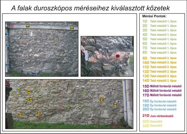 Kőzetszilárdság mérések