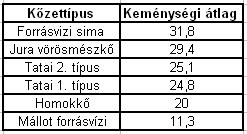 kőzetfelület Mérések száma: 15