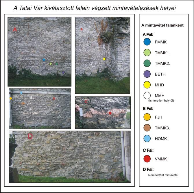 Mintavételi pontok és mintavétel 10 minta: FMMK: Forrávízi mészkő mállási kéreggel TMMK1.-2.: Tatai mészkő (1.