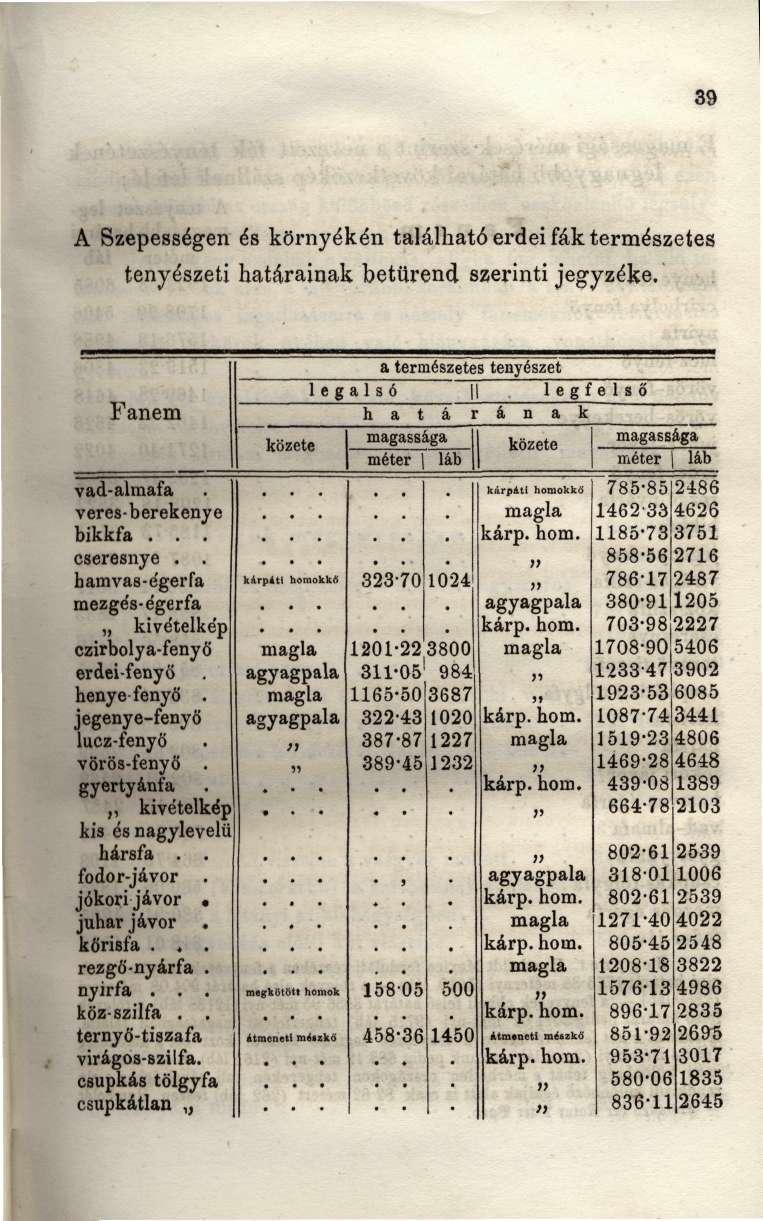 39 A Szepességen és környékén található erdei fák természetes tenyészeti határainak betűrend szerinti jegyzéke.