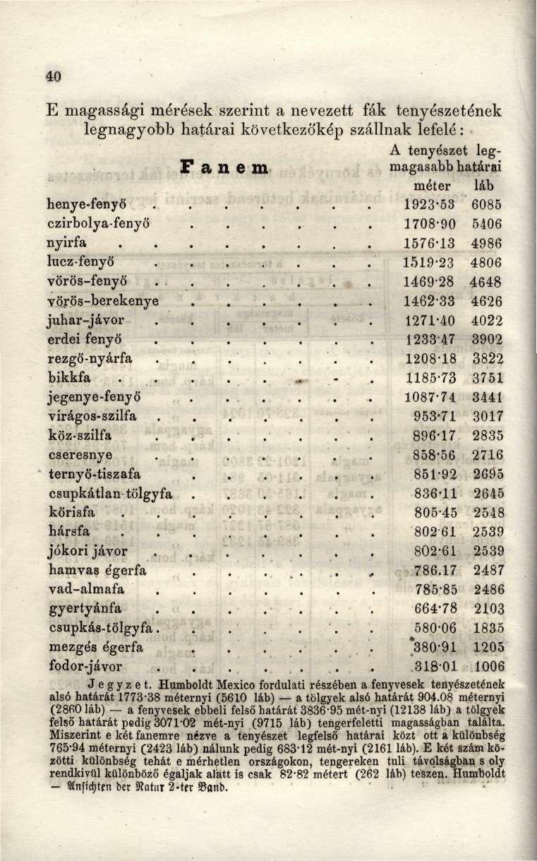 40 E magassági mérések szerint a nevezett fák tenyészetének legnagyobb határai következőkép szállnak lefelé: A tenyészet leg- Fanem magasabb határai henye-fenyő czirbolya-fenyö nyirfa lucz- fenyő
