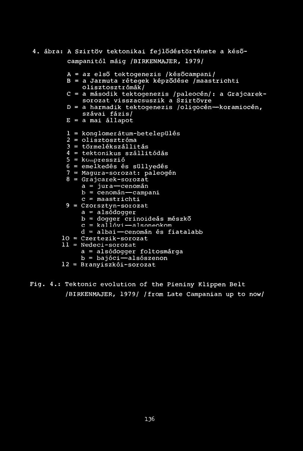 olisztosztróma 3 = törmelékszállítás 4 = tektonikus szállitódás 5 = kompresszió 6 = emelkedés és süllyedés 7 = Magura-sorozat: paleogén 8 = Grajcarek-sorozat a = jura cenomán b = cenomán campani c =