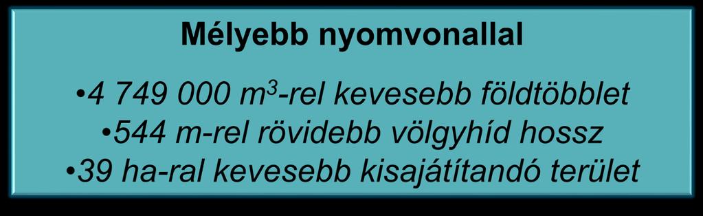 Mélyebb vezetésű,