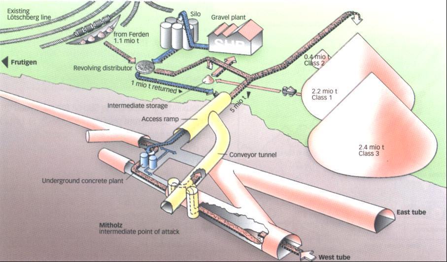 Gotthard