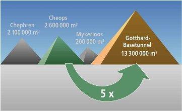 Gotthard