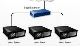 Load Balancers 76 Device that multiplexes requests across a collection of servers All servers share one public IP Balancer transparently directs requests to different servers How should the balancer