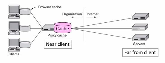 Web proxy A kliensek csoportja és a külső web szerverek közé egy közbelső elem elhelyezése, ez lesz a proxy. Előnyök a klienseknek: nagyobb cache és biztonsági ellenőrzés.