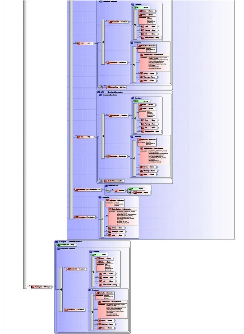 30. ábra: A detailed_report.xml állomány szerkezete (5.